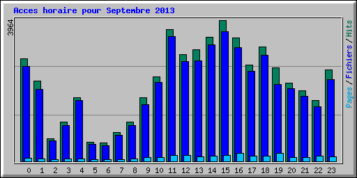 Acces horaire pour Septembre 2013