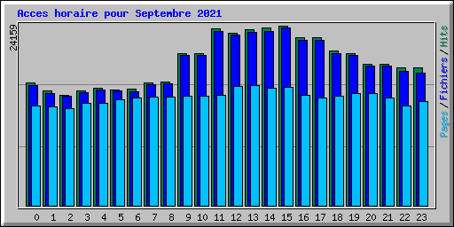 Acces horaire pour Septembre 2021