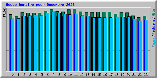 Acces horaire pour Decembre 2023