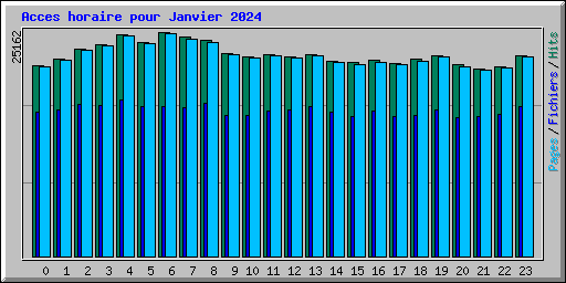 Acces horaire pour Janvier 2024