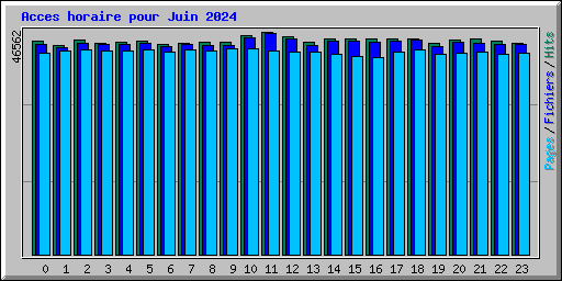 Acces horaire pour Juin 2024